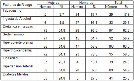 factores_riesgo_cardiovascular/factores_riesgo_cardiovascular