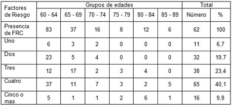 factores_riesgo_cardiovascular/factores_riesgo_edades