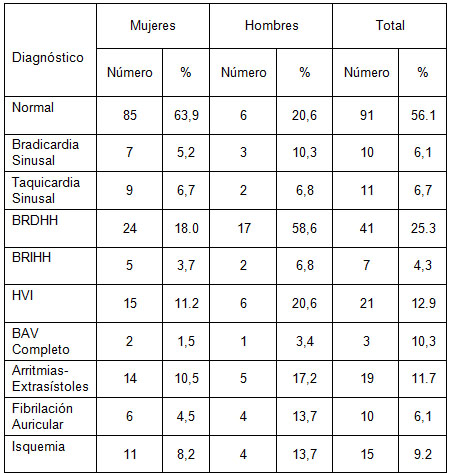 factores_riesgo_cardiovascular/hallazgos_electrocardiograficos_ancianos factores_riesgo_cardiovascular/hallazgos_electrocardiograficos_ancianos