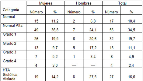 factores_riesgo_cardiovascular/tension_arterial_ancianos factores_riesgo_cardiovascular/tension_arterial_ancianos