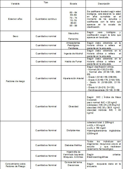 factores_riesgo_cardiovascular/variable_escala_descripcion factores_riesgo_cardiovascular/variable_escala_descripcion