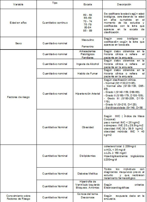 factores_riesgo_cardiovascular/variable_escala_descripcion