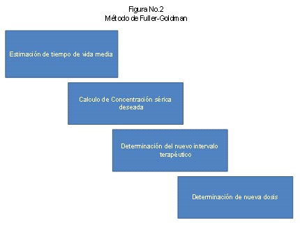 farmacocinetica_aminoglucosido_gentamicina/dosis_fuller_goldman