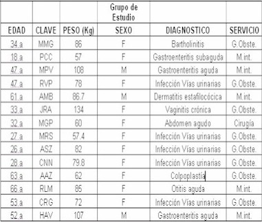 farmacocinetica_aminoglucosido_gentamicina/estudio_fuller_goldman farmacocinetica_aminoglucosido_gentamicina/estudio_fuller_goldman