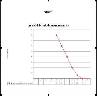 farmacocinetica_aminoglucosido_gentamicina/linealidad_inmuno_enzimatico