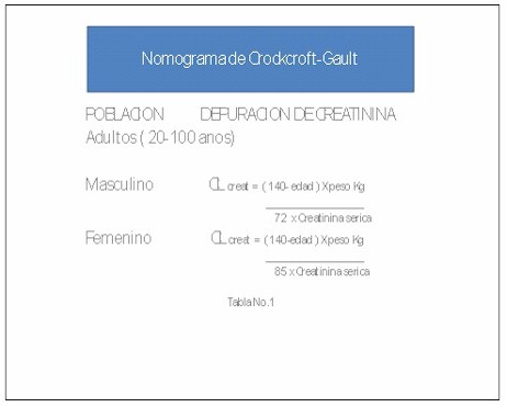 farmacocinetica_aminoglucosido_gentamicina/nemograma_Crockroft_Gault