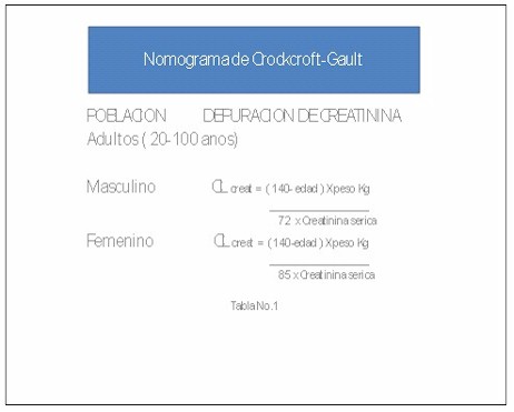 farmacocinetica_aminoglucosido_gentamicina/nemograma_Crockroft_Gault farmacocinetica_aminoglucosido_gentamicina/nemograma_Crockroft_Gault