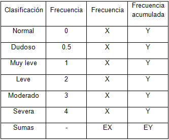 fluorosis_dental_infantil/clasificacion_frecuencia_acumulada