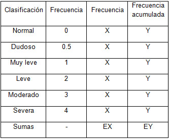 fluorosis_dental_infantil/clasificacion_frecuencia_acumulada fluorosis_dental_infantil/clasificacion_frecuencia_acumulada