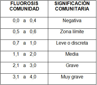 fluorosis_dental_infantil/fluorosis_comunidad_significacion