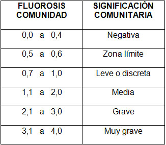 fluorosis_dental_infantil/fluorosis_comunidad_significacion fluorosis_dental_infantil/fluorosis_comunidad_significacion