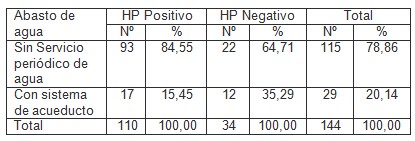 gastritis_Helicobacter_pylori/agua_higiene_sanidad gastritis_Helicobacter_pylori/agua_higiene_sanidad