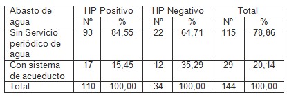 gastritis_Helicobacter_pylori/agua_higiene_sanidad