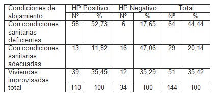 gastritis_Helicobacter_pylori/condiciones_sanitarias_vivienda gastritis_Helicobacter_pylori/condiciones_sanitarias_vivienda