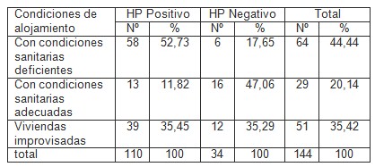 gastritis_Helicobacter_pylori/condiciones_sanitarias_vivienda