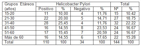 gastritis_Helicobacter_pylori/positivo_negativo_edad gastritis_Helicobacter_pylori/positivo_negativo_edad