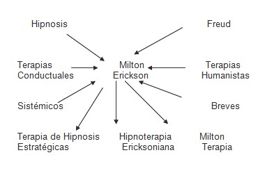hipnosis_terapeutica_clinica/enfoques_terapia_ericksoniana hipnosis_terapeutica_clinica/enfoques_terapia_ericksoniana