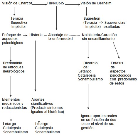 hipnosis_terapeutica_clinica/teoria_Bernheim_Charcot hipnosis_terapeutica_clinica/teoria_Bernheim_Charcot