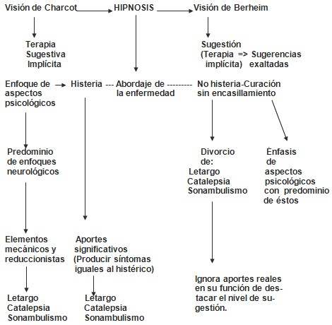 hipnosis_terapeutica_clinica/teoria_Bernheim_Charcot