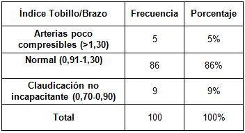indice_tobillo_brazo/clasificacion_itb