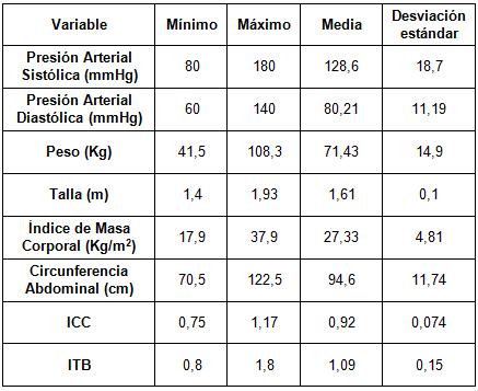 indice_tobillo_brazo/variables_clinicas
