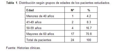 infarto_agudo_miocardio/tabla1_distribucion_edad