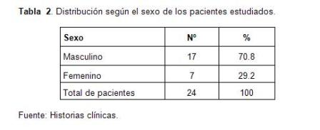 infarto_agudo_miocardio/tabla2_distribucion_sexo