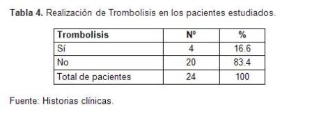 infarto_agudo_miocardio/tabla5_causas_no_trombolisis infarto_agudo_miocardio/tabla5_causas_no_trombolisis
