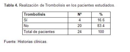 infarto_agudo_miocardio/tabla5_causas_no_trombolisis