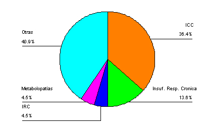 infecciones_tracto_urinario/distribucion_de_comorbilidades