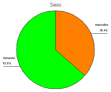 infecciones_tracto_urinario/distribucion_por_sexo