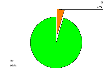 infecciones_tracto_urinario/rotacion_de_atb