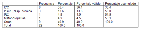 infecciones_tracto_urinario/tabla_de_comorbilidades