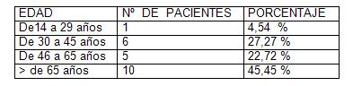 infecciones_tracto_urinario/tabla_distribucion_edades