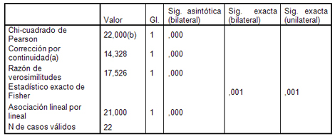 infecciones_tracto_urinario/tabla_respondedor_norespondedor