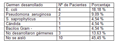 infecciones_tracto_urinario/tabla_tipificacion_germenes infecciones_tracto_urinario/tabla_tipificacion_germenes