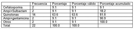 infecciones_tracto_urinario/tabla_tratamiento_empirico