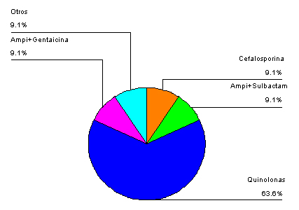 infecciones_tracto_urinario/tratamiento_atb_empirico infecciones_tracto_urinario/tratamiento_atb_empirico