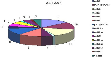 isoinmunizacion_mujeres_transfusiones/anticuerpos_irregulares_gestacion