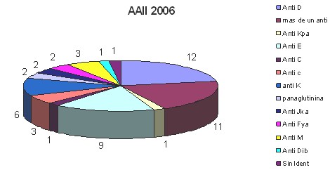 isoinmunizacion_mujeres_transfusiones/anticuerpos_irregulares_gestantes