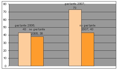 isoinmunizacion_mujeres_transfusiones/mujeres_gestantes_embarazo isoinmunizacion_mujeres_transfusiones/mujeres_gestantes_embarazo