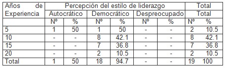 liderazgo_personal_enfermeria/estilo_autocratico_democratico liderazgo_personal_enfermeria/estilo_autocratico_democratico