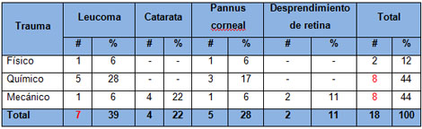 malposiciones_palpebrales_traumaticas/lesiones_oculares_trauma malposiciones_palpebrales_traumaticas/lesiones_oculares_trauma
