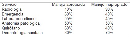 manejo_desechos_peligrosos/apropiado_inapropiado_inspeccion manejo_desechos_peligrosos/apropiado_inapropiado_inspeccion