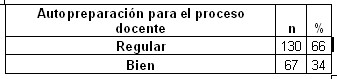 morfofisiologia_humana_medicos/autopreparacion_docente_morfofisiologia