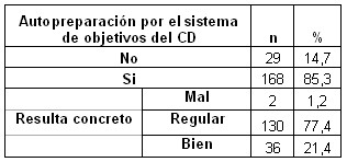 morfofisiologia_humana_medicos/autopreparacion_objetivos_cd