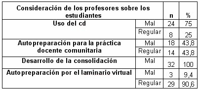 morfofisiologia_humana_medicos/consideracion_profesores_estudiantes