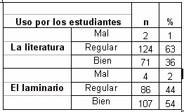 morfofisiologia_humana_medicos/estudiantes_literatura_laminario