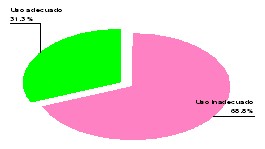 morfofisiologia_humana_medicos/grafico_valoracion_cd morfofisiologia_humana_medicos/grafico_valoracion_cd