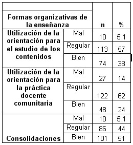 morfofisiologia_humana_medicos/organizacion_utilizacion_consolidacion